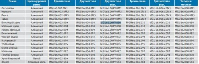 купить купить Рамка двойная вертикальная Unica Top Schneider  