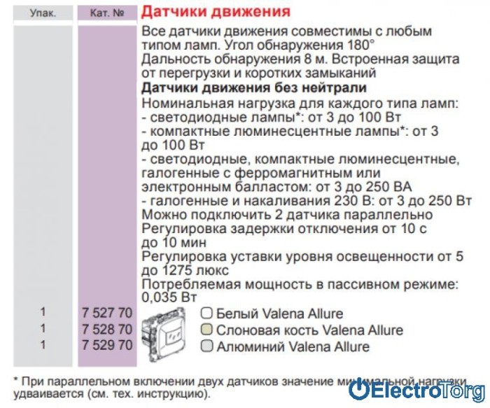 купить купить Датчик движения без нейтрали в сборе Valena ALLURE Legrand  