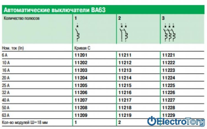 купить купить Автоматический выключатель Schneider electric домовой ВА63 3П 20A C (Шнайдер)  