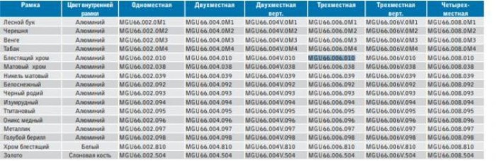 купить купить Рамка тройная горизонтальная Unica Top Schneider  
