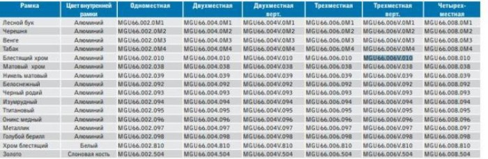 купить купить Рамка тройная вертикальная Unica Top Schneider Electric  