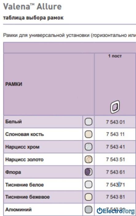 купить купить Заглушка в сборе Valena ALLURE Legrand  