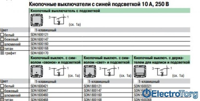Кнопочный выключатель с символом лампы с подсветкой алюминиевый Sedna Schneider Electric (Шнайдер Электрик)