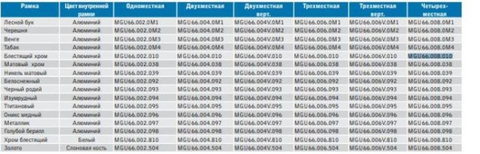 купить купить Рамка четверная горизонтальная Unica Top Schneider  