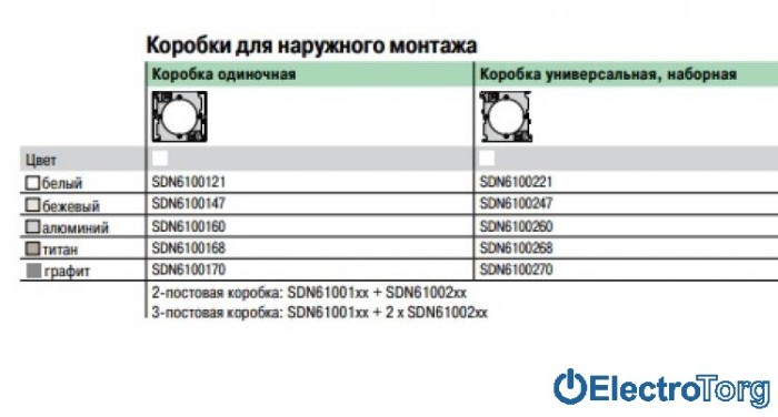 Универсальная коробка для наружного монтажа титановая Sedna Schneider Electric (Шнайдер Электрик)
