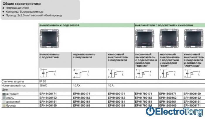 Выключатель одноклавишный с подсветкой антрацит Asfora Schneider Electric (Шнайдер Электрик)