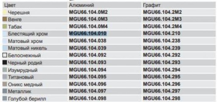 купить купить Рамка 4-модульная горизонтальная Unica Top Schneider  
