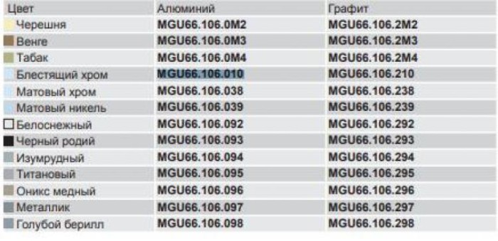 купить купить Рамка 6-модульная горизонтальная Unica Top Schneider  