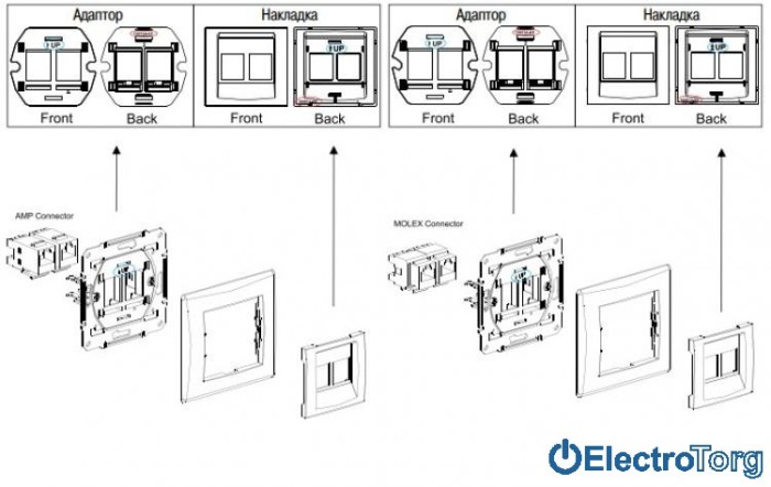 Накладка двойная для коннекторов AMP/Molex/Keline 5e и 6 UTP алюминиевая Sedna Schneider Electric (Шнайдер Электрик)