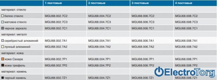 купить купить Рамка одинарная Unica Class Schneider