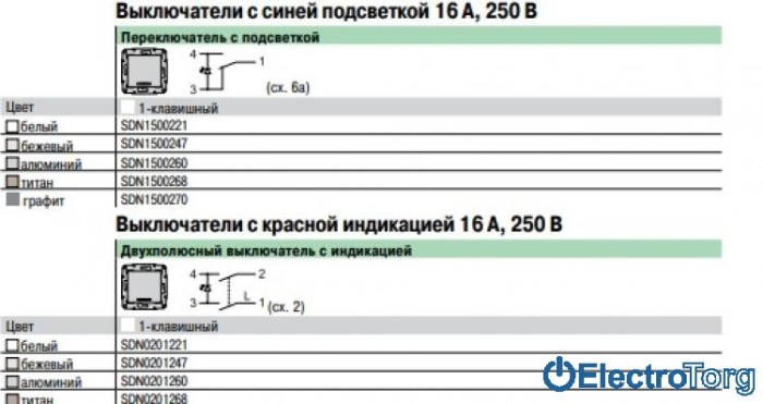 Выключатель 2-х полюсный 1-клавишный 16AX с индикатором титановый Sedna Schneider Electric (Шнайдер Электрик)