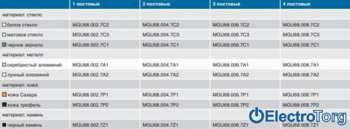 купить купить Рамка двойная горизонтальная Unica Class Schneider  