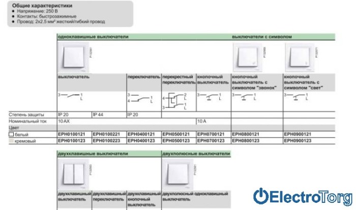 Выключатель кнопочный одноклавишный белый Asfora Schneider Electric (Шнайдер Электрик)