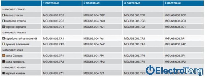 купить купить Рамка тройная горизонтальная Unica Class Schneider
