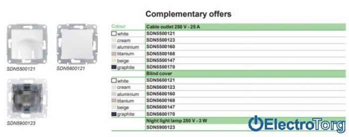 Заглушка белая Sedna Schneider Electric (Шнайдер Электрик)