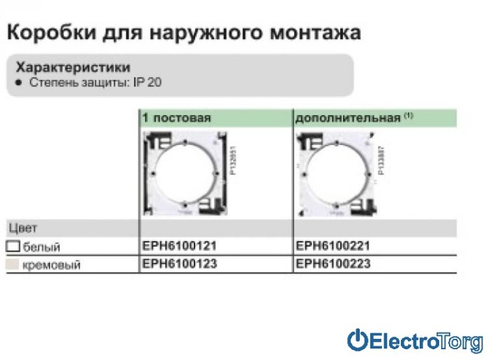 Коробка для наружного монтажа (дополнительная) белая Asfora Schneider Electric (Шнайдер Электрик)