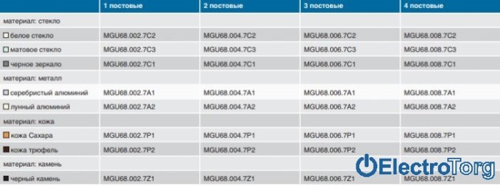 купить купить Рамка четверная горизонтальная Unica Class Schneider  