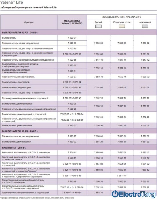 купить купить Клавиша переключателя перекрёстного 1-клавишного с подсветкой слоновая кость Valena LIFE Legrand  