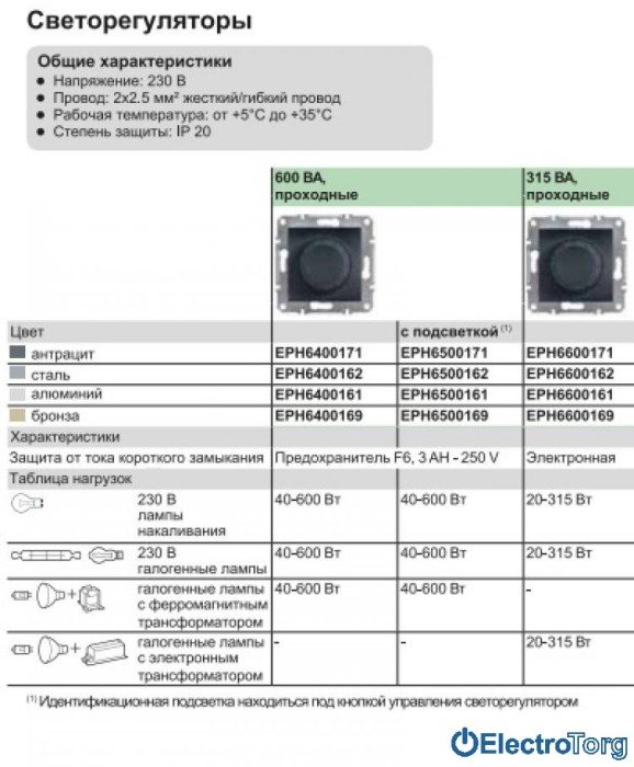 купить купить Светорегулятор поворотный, 315 ВА, бронза Asfora Schneider Electric (Шнайдер Электрик)  