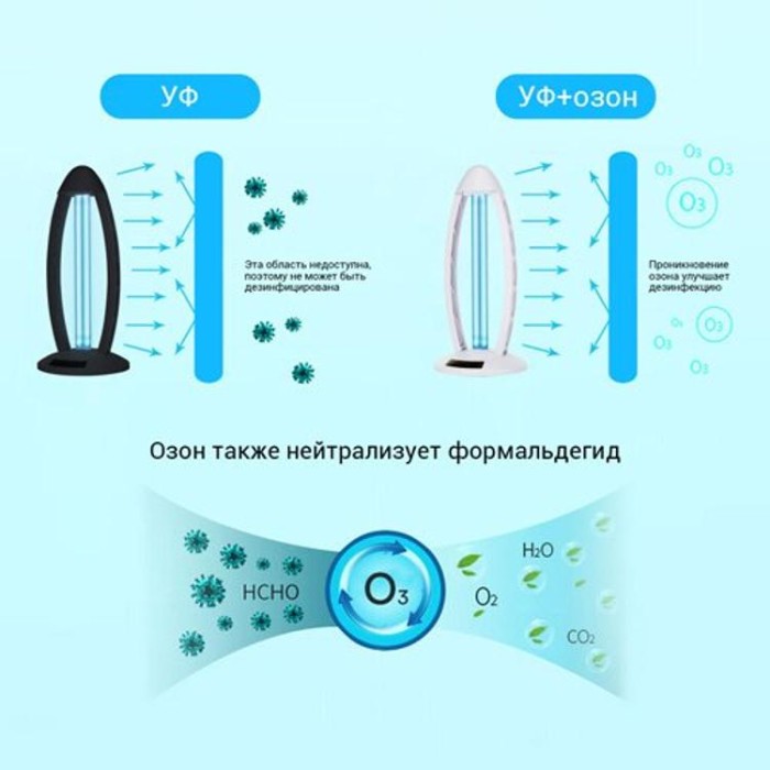 купить купить Светильник UV OEM UVC-38W/OZ белый с озоном  