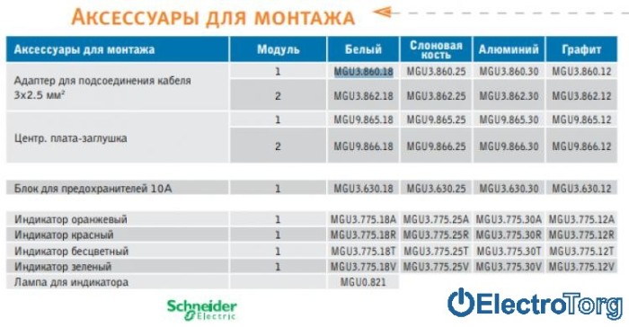 Адаптер вывода кабеля 1-модульный белый Unica Schneider