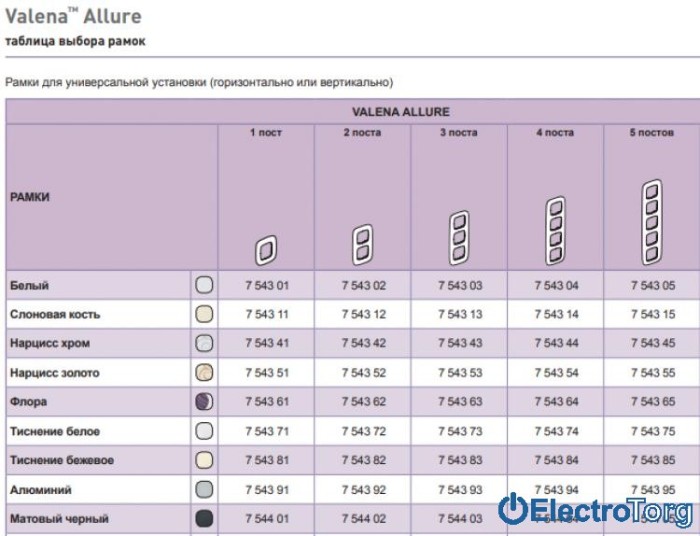 купить купить Розетка с заземлением 16AX автоматические клеммы в сборе Valena ALLURE Legrand  