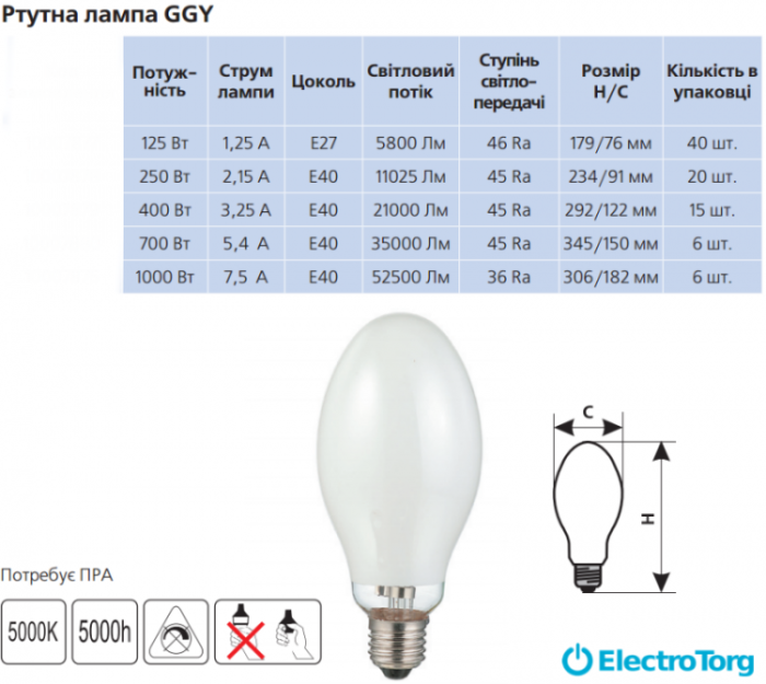 купить купить Ртутная лампа DELUX GGY 400Вт Е40  