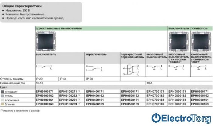 Выключатель кнопочный с символом "звонок" бронза Asfora Schneider Electric (Шнайдер Электрик)