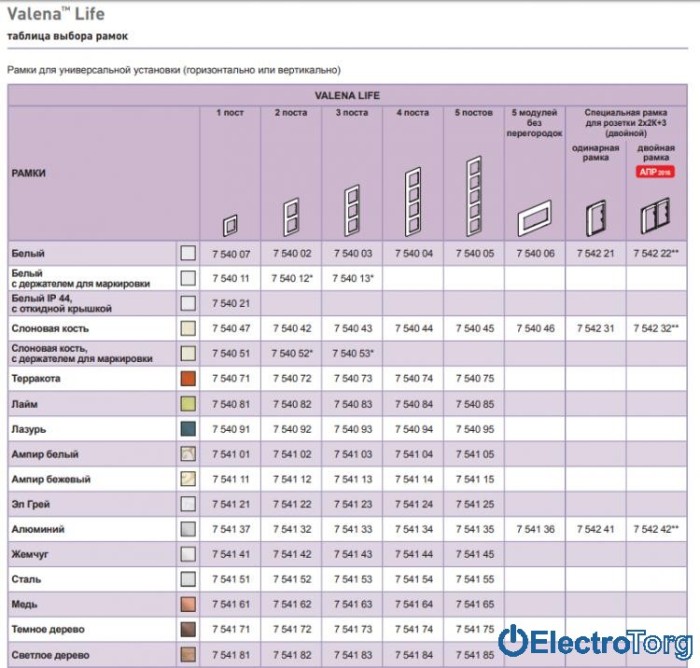 купить купить Розетка с заземлением с защитными шторками и крышкой 16AX IP44 автоматические клеммы в сборе Valena LIFE Legrand  