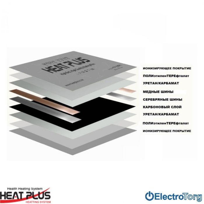 купить купить Инфракрасная пленка с защищённым покрытием Premium 410-150 silver, HEAT PLUS ( Хит Плюс)  