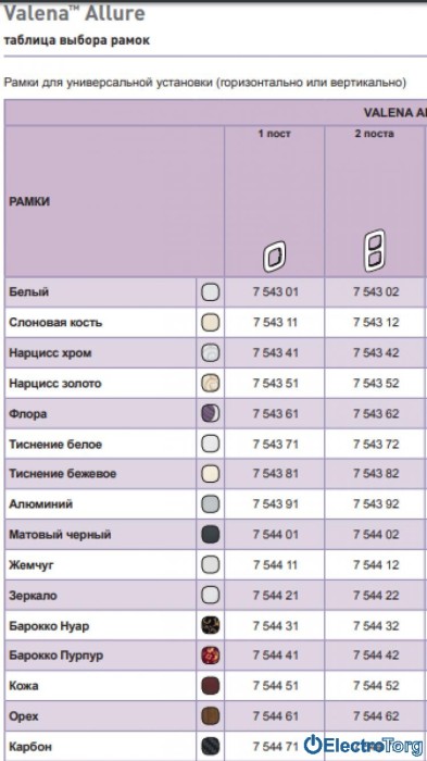 купить купить Рамка 2 поста Valena Allure Legrand  