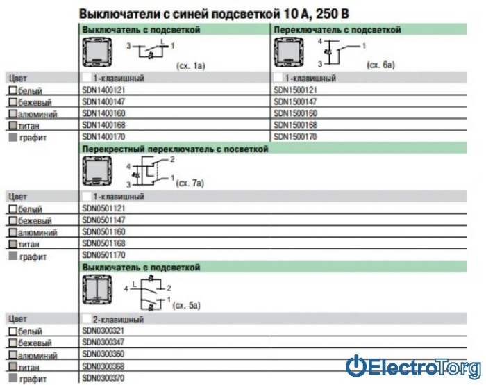 Выключатель 2-клавишный 10AX с подсветкой графитовый Sedna Schneider Electric (Шнайдер Электрик)