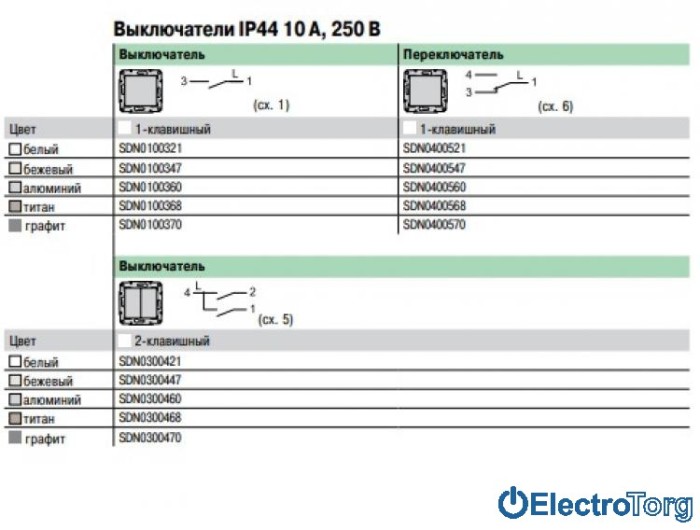 Выключатель 2-клавишный 10AX IP44 модуль слоновая кость Sedna Schneider Electric (Шнайдер Электрик)