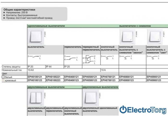 купить купить Переключатель 1-клавишный 10AX белый Sedna Schneider Electric (Шнайдер Электрик)  