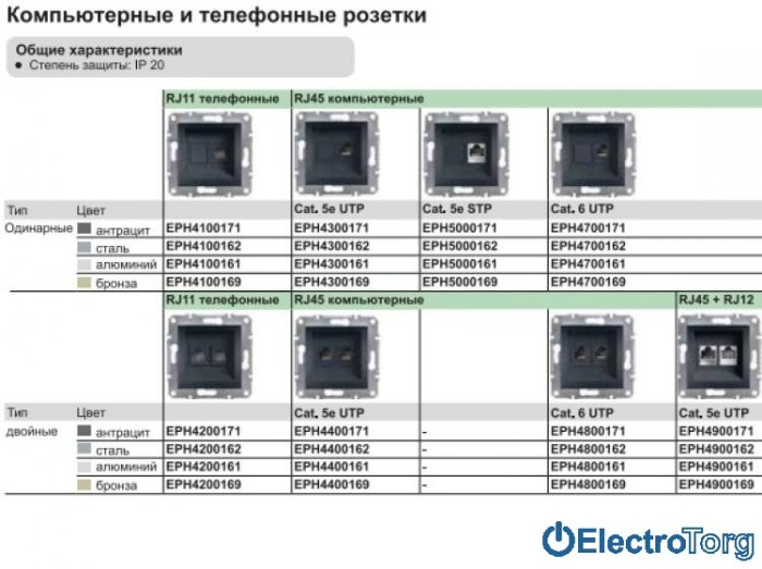 купить купить Розетка RJ45 компьютерная Кат.5e STP одинарная сталь Asfora Schneider Electric (Шнайдер Электрик)  