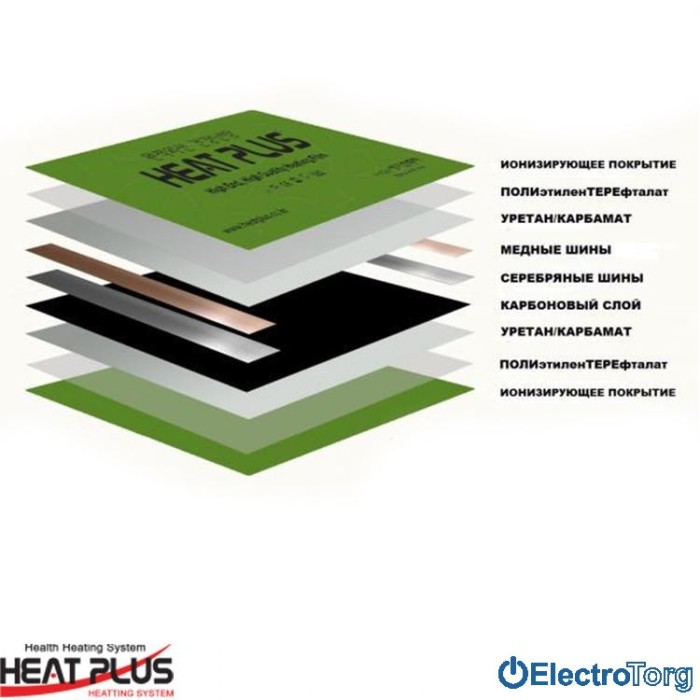 купить купить Инфракрасная пленка с защищённым покрытием Samsung 403-310 sauna khaki, HEAT PLUS ( Хит Плюс)  