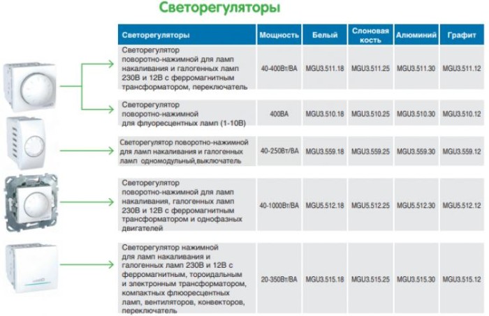 купить купить Диммер поворотный 400VA слоновая кость Unica Schneider Electric (Шнайдер Электрик)  