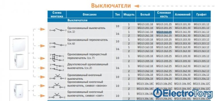 Выключатель 1-клавишный 16AX слоновая кость Unica Schneider