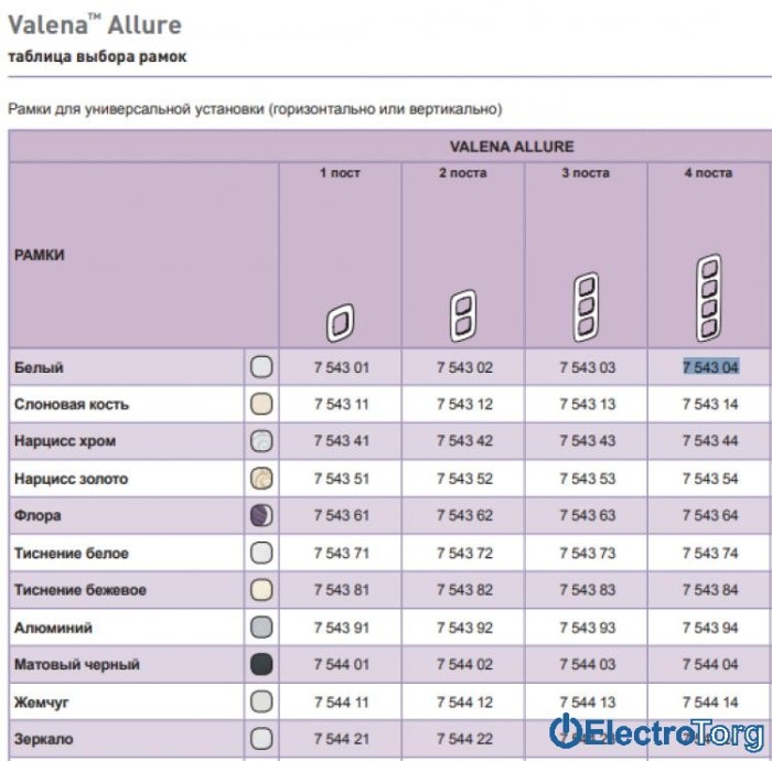 купить купить Рамка 4 поста, белая Valena ALLURE Legrand  