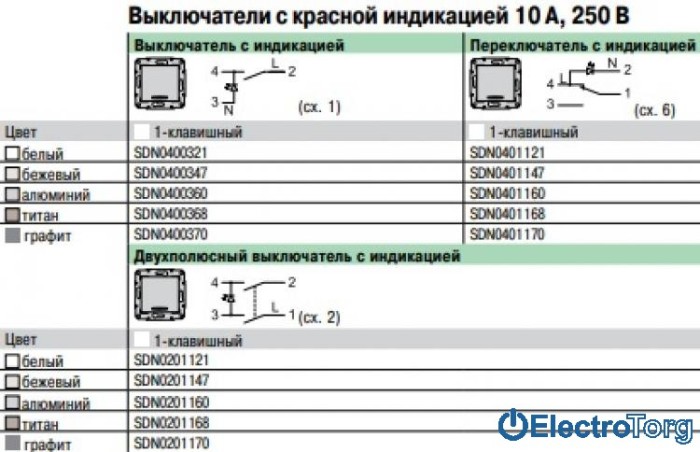 Выключатель 1-клавишный 10AX с индикатором алюминиевый Sedna Schneider Electric (Шнайдер Электрик)