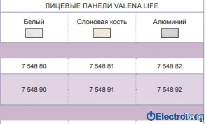 купить купить Лицевая панель диммера нажимного алюминиевая Valena LIFE Legrand  