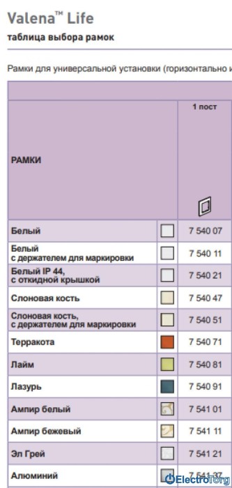 купить купить Адаптер двойной для Keystone в сборе Valena LIFE Legrand  