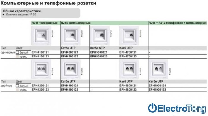 Розетка компьютерная RJ45 Кат.5e STP одинарная белая Asfora Schneider Electric (Шнайдер Электрик)