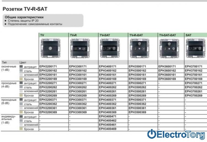 Розетка телевизионная TV оконечная антрацит Asfora Schneider Electric (Шнайдер Электрик)