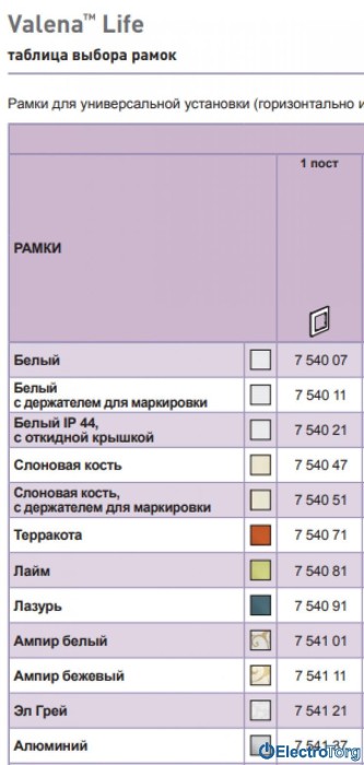купить купить Розетка для вывода кабеля в сборе Valena LIFE Legrand  