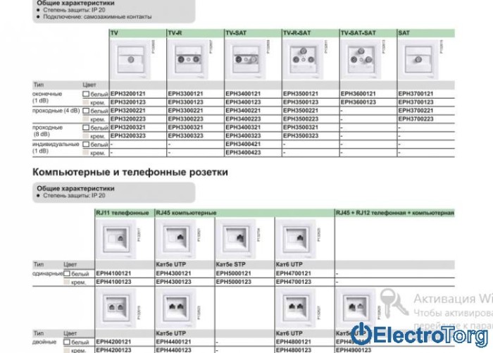 Розетка оконечная TV-SAT (2) белая Asfora Schneider Electric (Шнайдер Электрик)