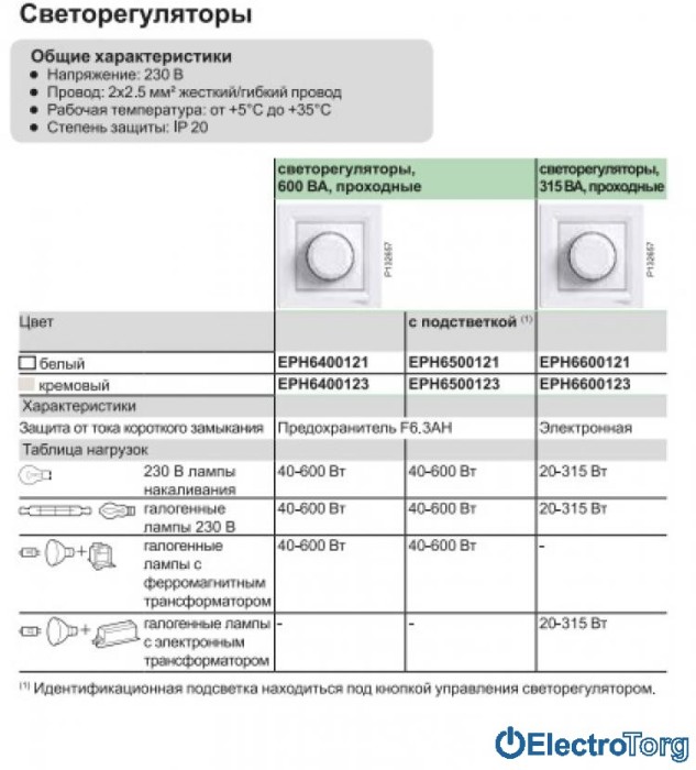Светорегулятор поворотный, 600 ВА, проходной белый Asfora Schneider Electric (Шнайдер Электрик)