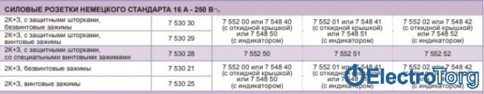 купить купить Лицевая панель силовой розетки с заземлением и крышкой слоновая кость Valena LIFE Legrand  