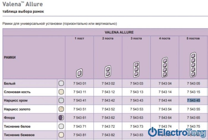 купить купить Рамка 5 постов нарцисс, хром Valena ALLURE Legrand  
