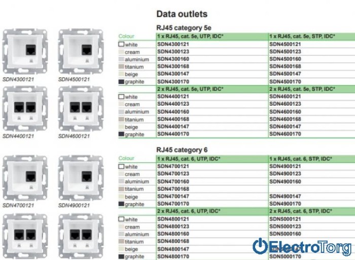 Компьютерная розетка двойная RJ45 5e UTP белая Sedna Schneider Electric (Шнайдер Электрик)